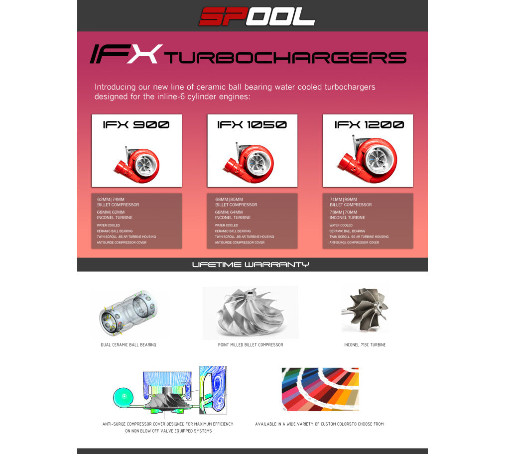 Spool Performance Billet Manifold A91 Supra 6 Port Top Mount Turbocharger Kit